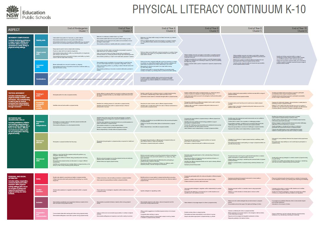 Literacy Continuum Chart